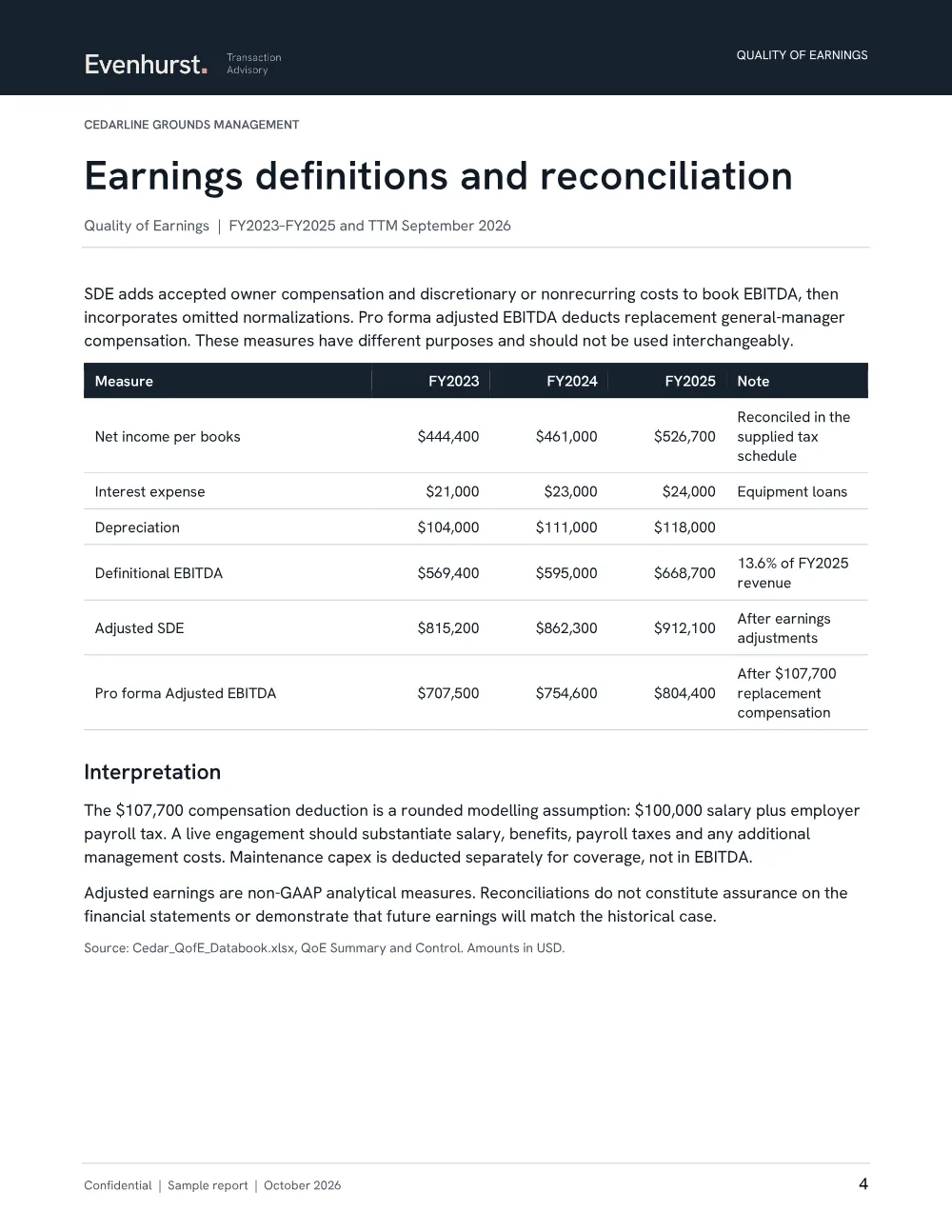 Illustrative Cedar QoE, page 4: Earnings definitions and reconciliation