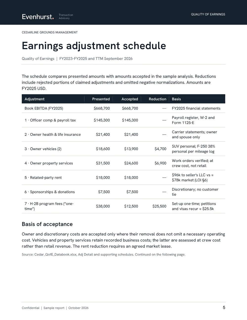 Illustrative Cedar QoE, page 5: Earnings adjustment schedule
