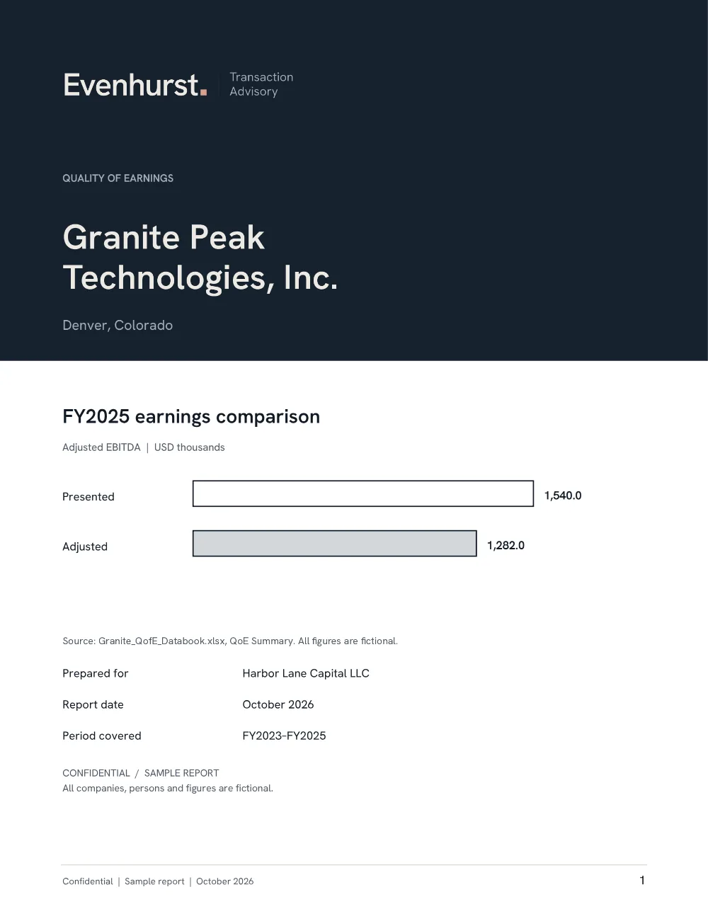 Project Granite, Quality of Earnings, page 1 of 12. Illustrative report based on a fictional transaction.