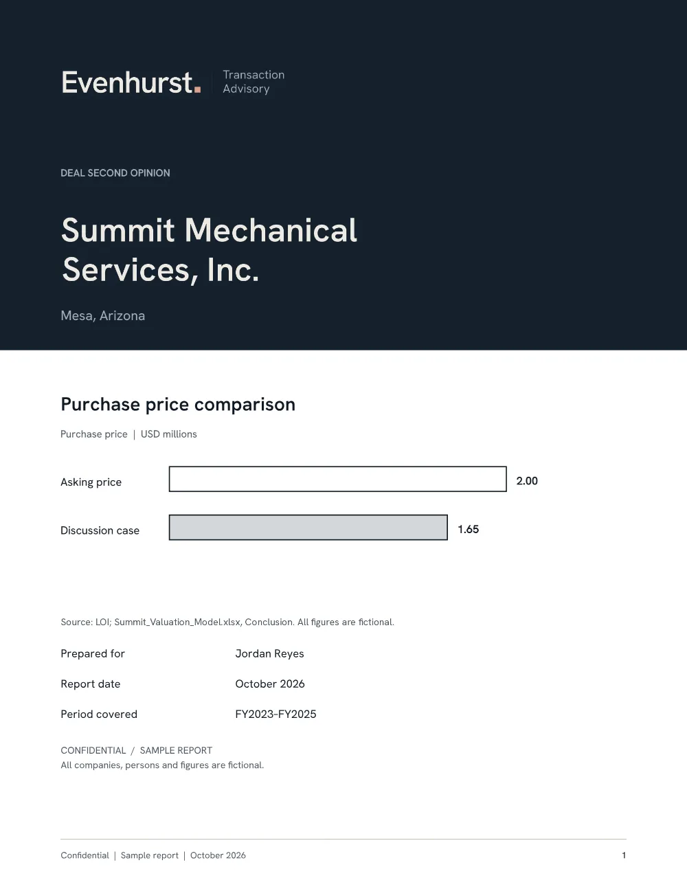 Project Summit, Deal Second Opinion, page 1 of 7. Illustrative report based on a fictional transaction.
